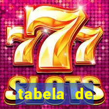 tabela de porcentagem dos slots em tempo real